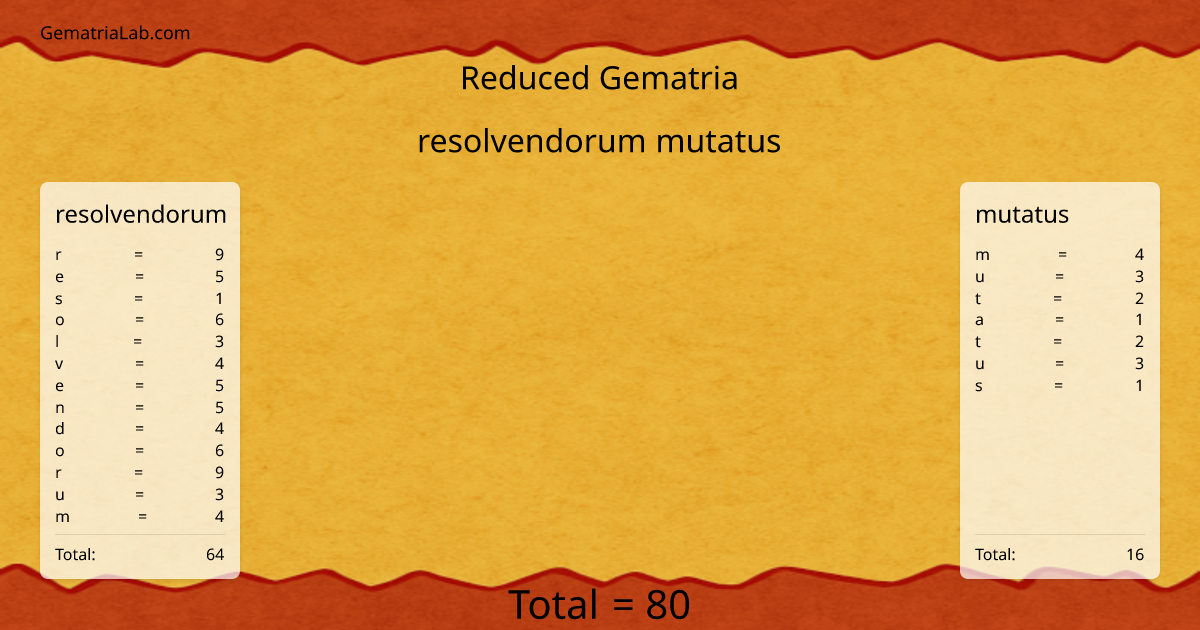 resolvendorum mutatus in reduced Gematria